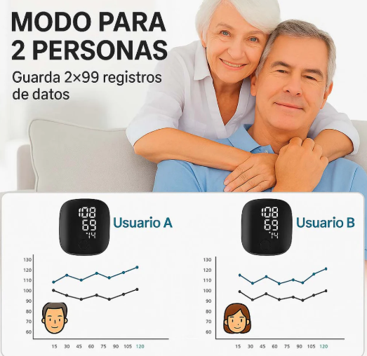 Tensiometro - Toma presión Avanzado